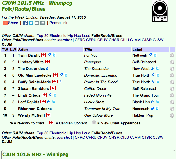 Renegade Charting